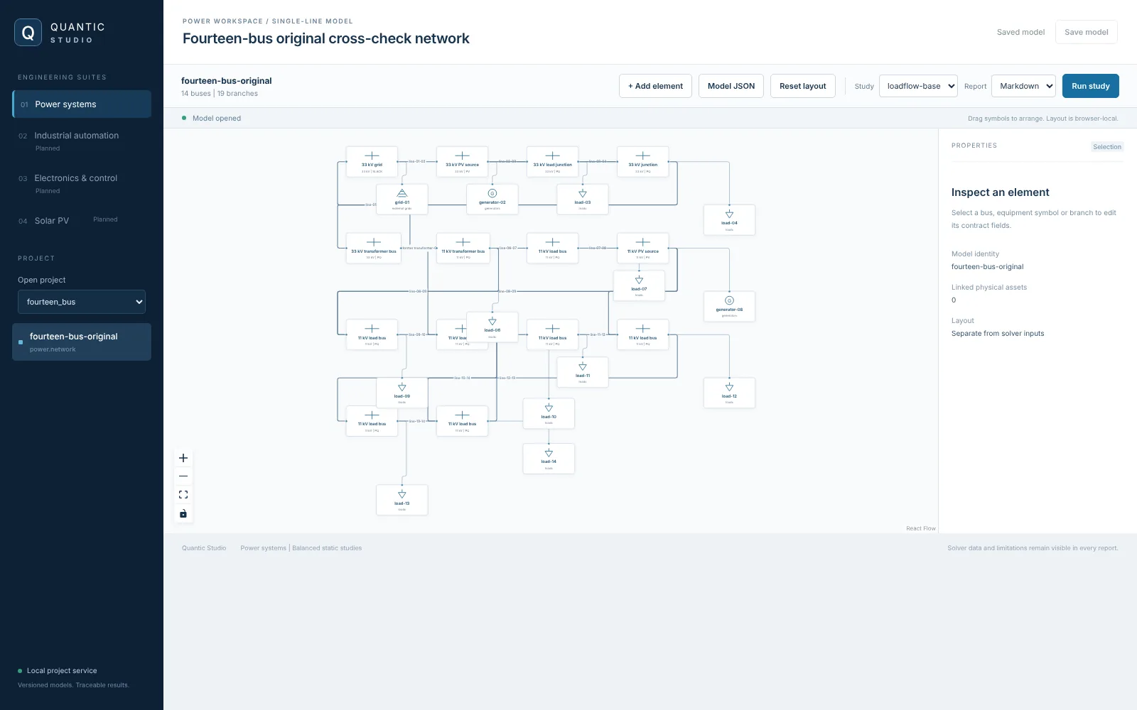 Quantic Studio power workspace showing the single-line model of a fourteen-bus network with buses, lines, transformer, loads and generators